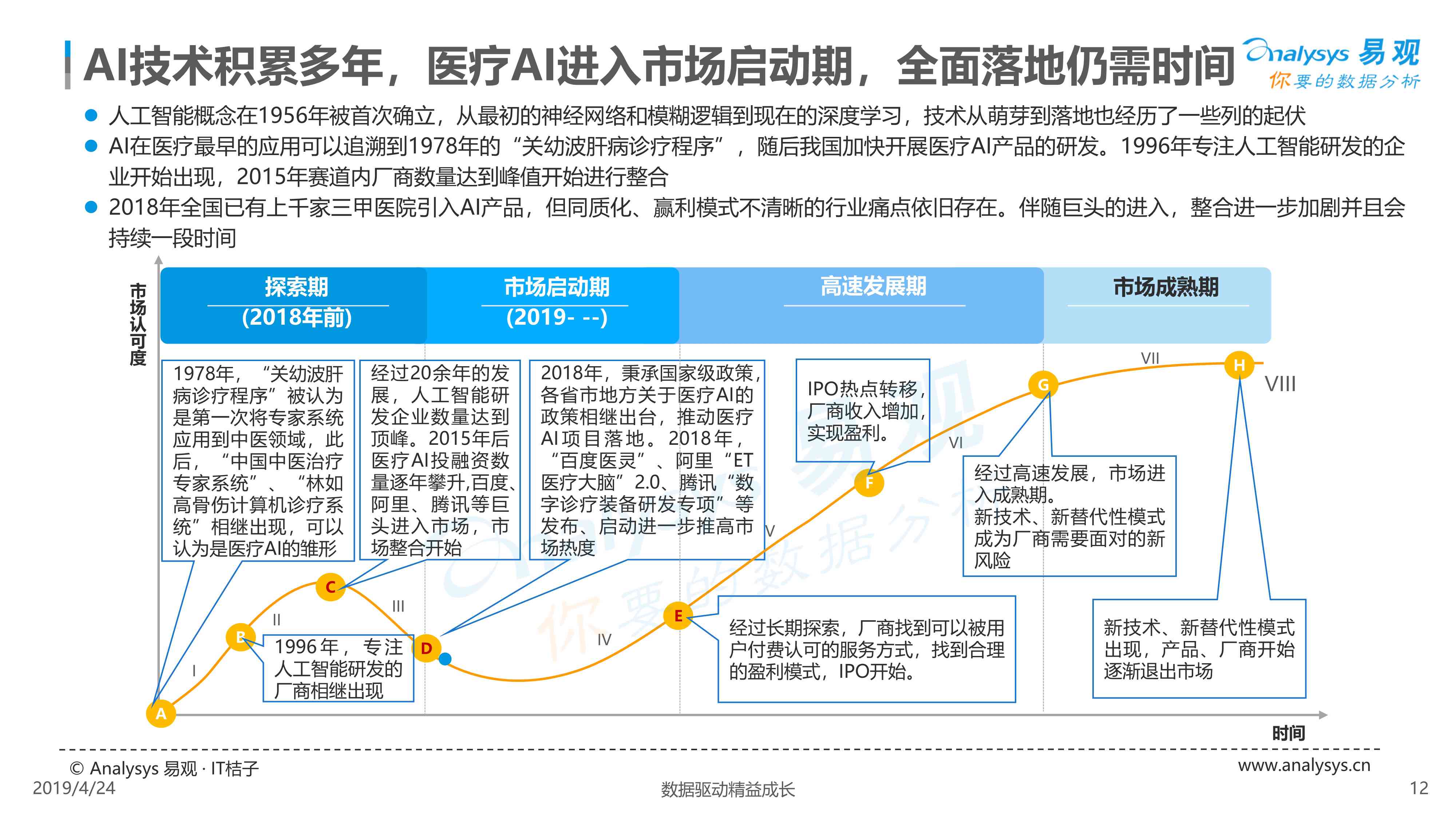 《医疗AI行业发展趋势与机遇：深度背景分析报告》