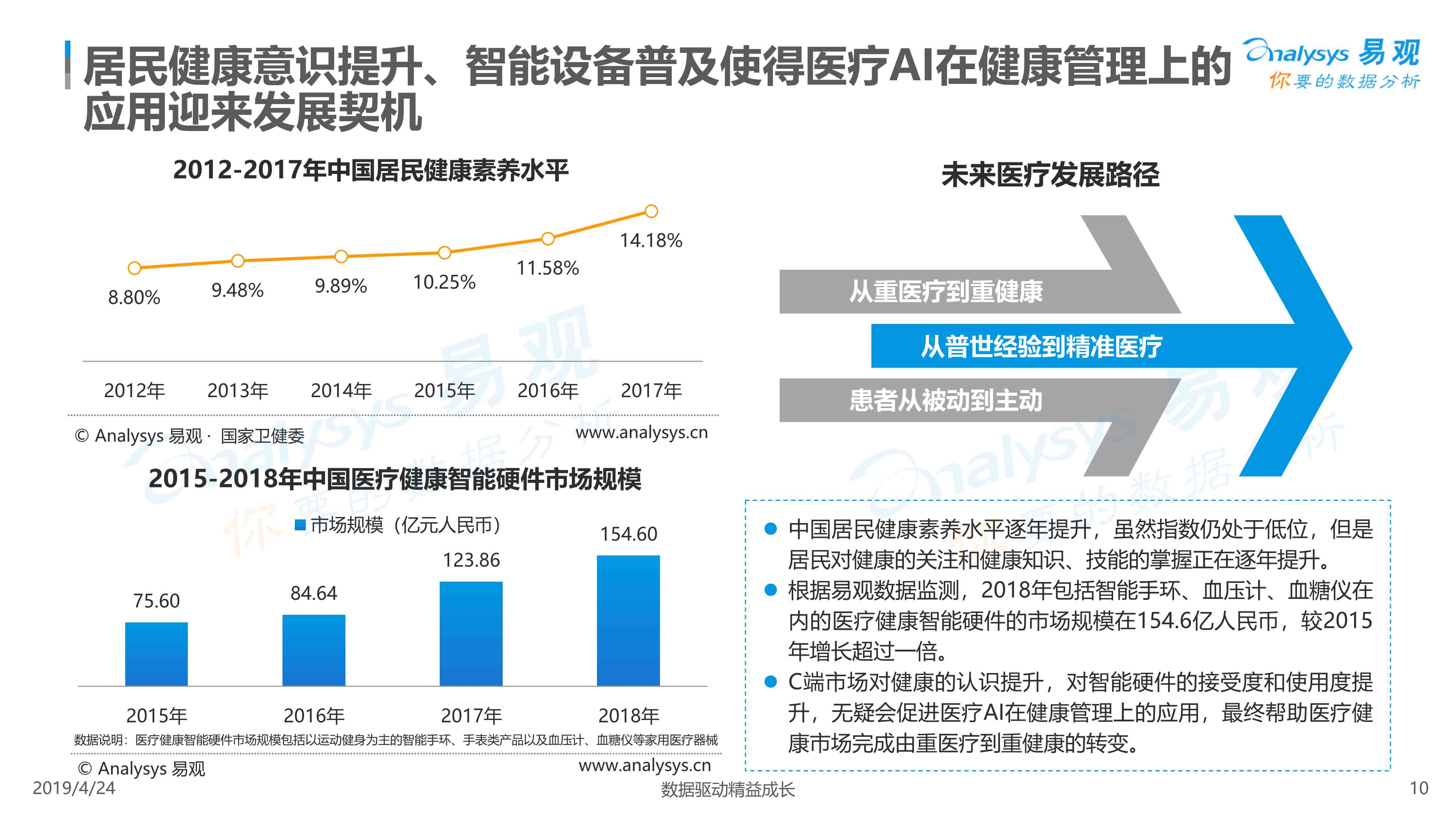 《医疗AI行业发展趋势与机遇：深度背景分析报告》