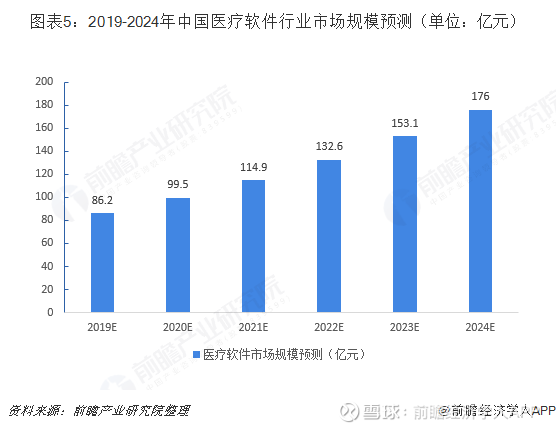 全面解析：医疗AI行业发展趋势、应用场景与市场前景分析报告