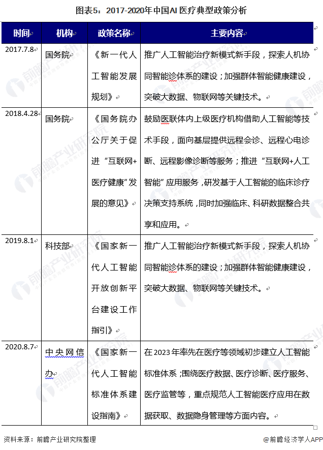 医疗AI行业背景分析报告：发展前景与范文详解