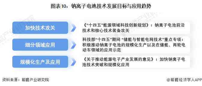 智能医疗新篇章：AI技术推动医疗行业发展前景展望