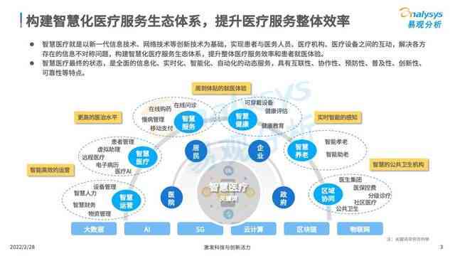 智能医疗新篇章：AI技术推动医疗行业发展前景展望