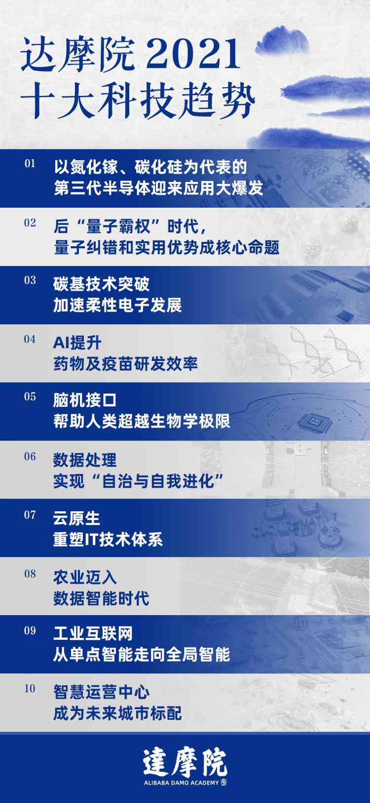 AI在医疗行业应用全景解析：技术进展、市场趋势与未来展望研究