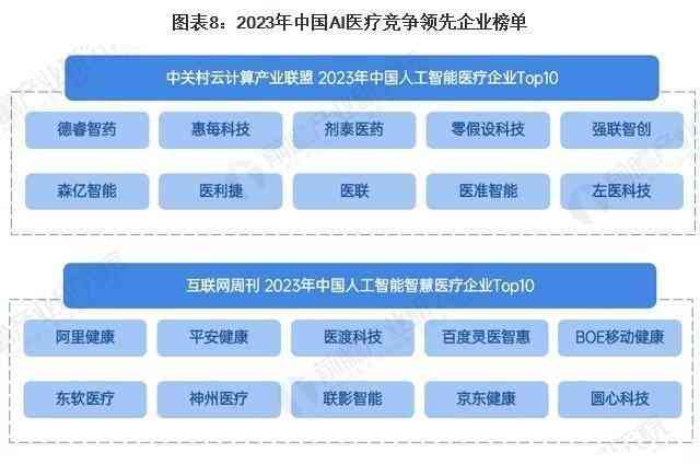 医疗ai行业背景分析报告