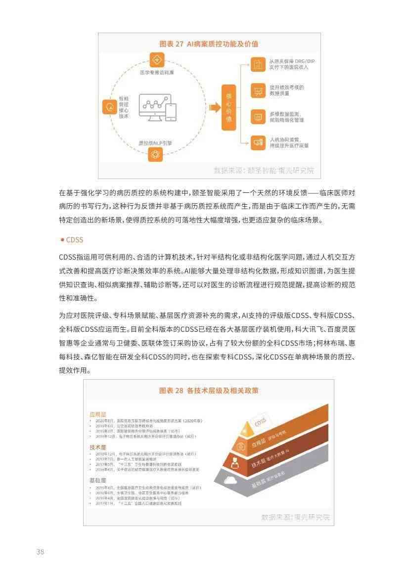 《人工智能赋能医疗领域：医疗AI行业研究报告撰写攻略与关键洞察》