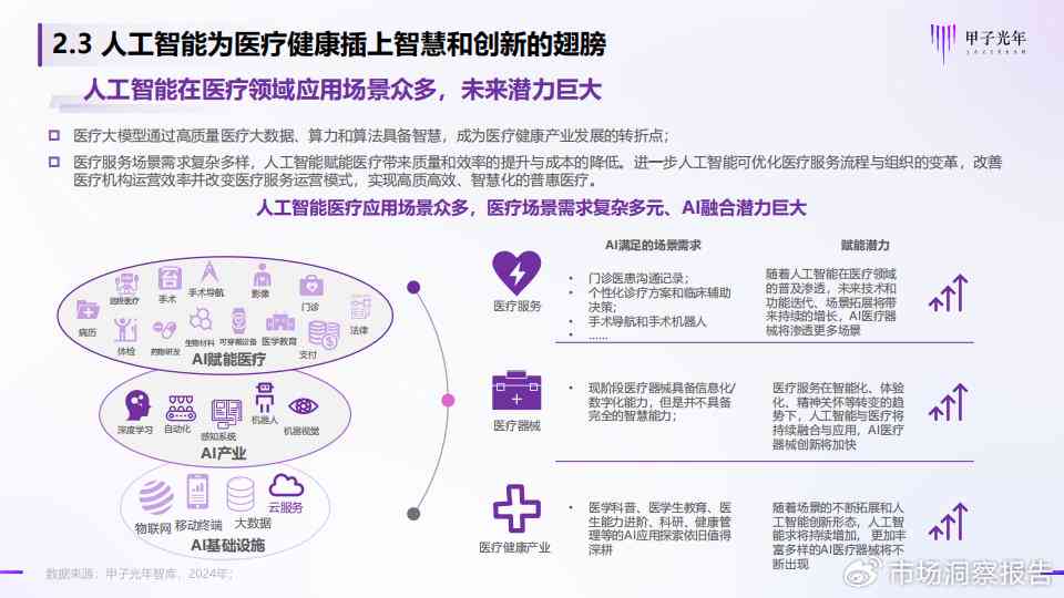 《人工智能赋能医疗领域：医疗AI行业研究报告撰写攻略与关键洞察》