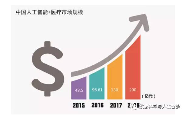 人工智能医疗行业新篇章：AI医疗发展现状与未来趋势探析