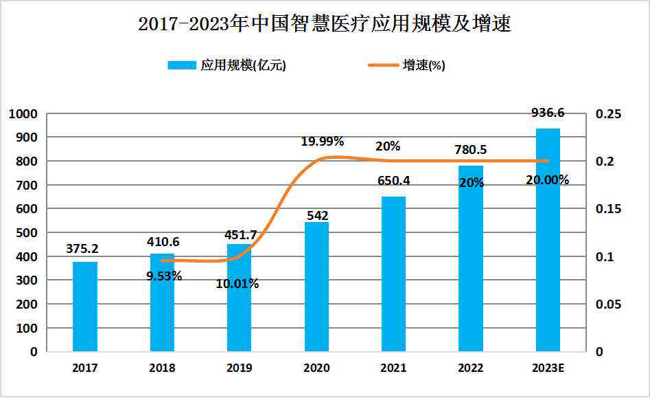 AI赋能未来医疗：深度解析医疗行业人工智能应用趋势与前景展望