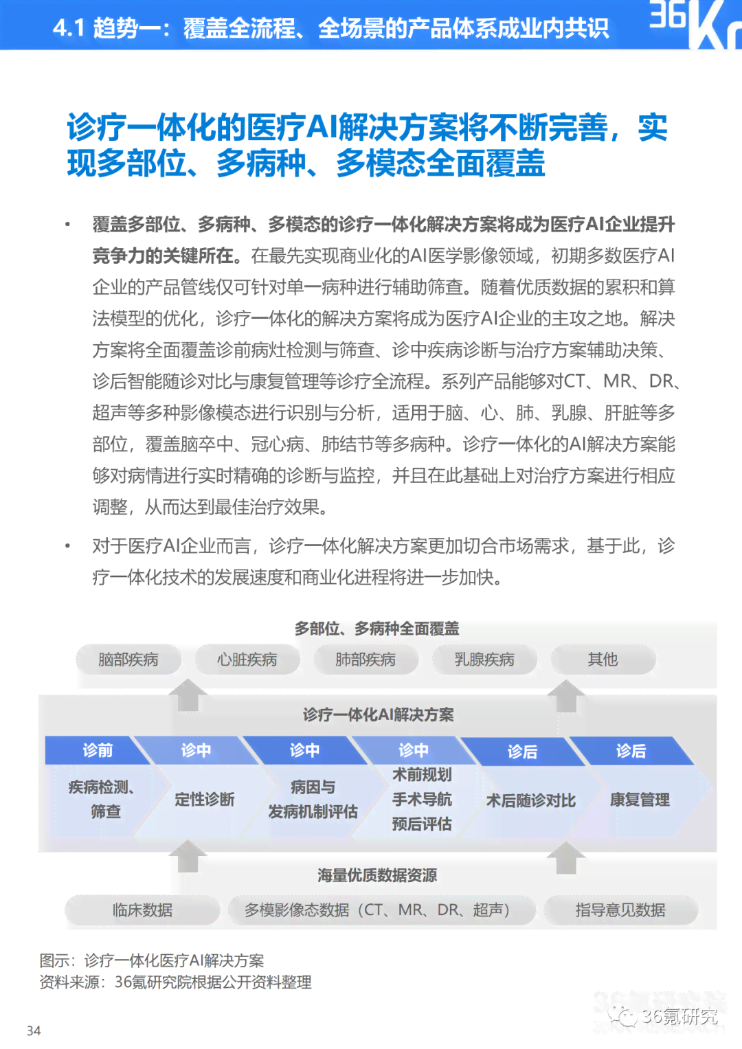 ai医疗行业研究报告