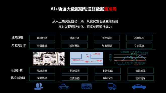 'AI监控文案精简装饰技巧'