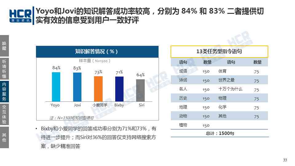 全面揭秘：AI智商槽点大     ——用户必备的AI智能评价指南