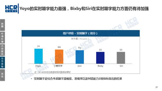 全面揭秘：AI智商槽点大     ——用户必备的AI智能评价指南