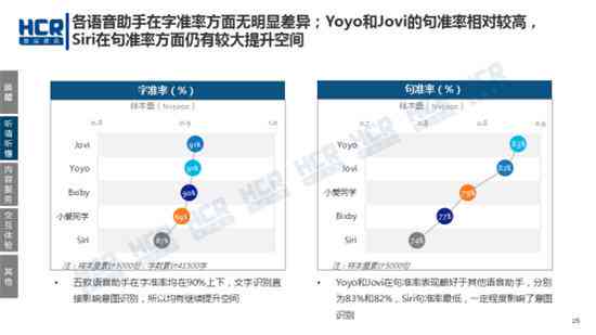 全面揭秘：AI智商槽点大     ——用户必备的AI智能评价指南