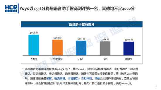 全面揭秘：AI智商槽点大     ——用户必备的AI智能评价指南