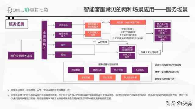 探索微信公众号智能AI写作：如何提升内容创作效率与质量