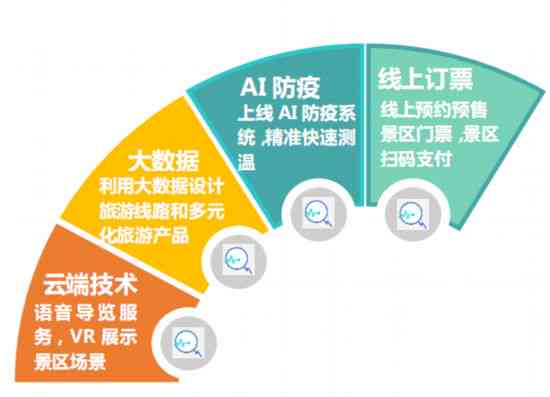 黄山AI伴游技术创新研究：智能体服务与旅游体验全面提升解析