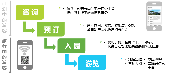 黄山AI伴游技术创新研究：智能体服务与旅游体验全面提升解析