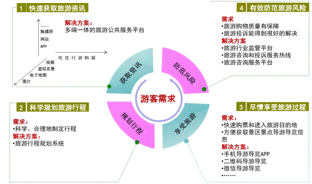 黄山AI伴游技术创新研究：智能体服务与旅游体验全面提升解析