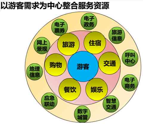 黄山AI伴游技术创新研究：智能体服务与旅游体验全面提升解析