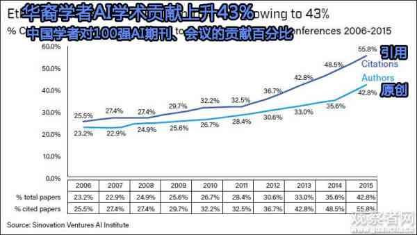 探秘国内AI领域：权威咨询报告汇集的顶尖网站精选