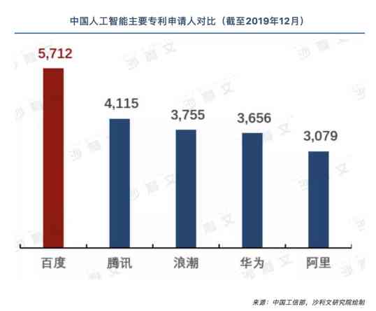 国内AI咨询报告权威盘点：主流平台与全面资源指南