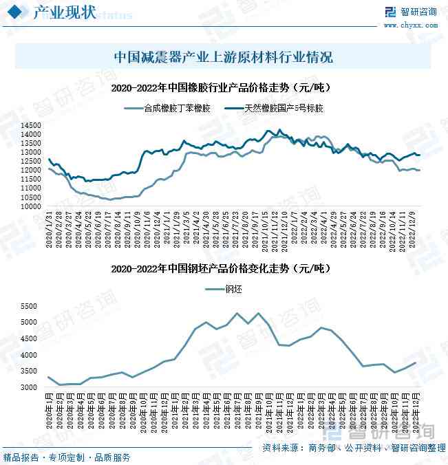 国内咨询行业现状及发展前景调查分析