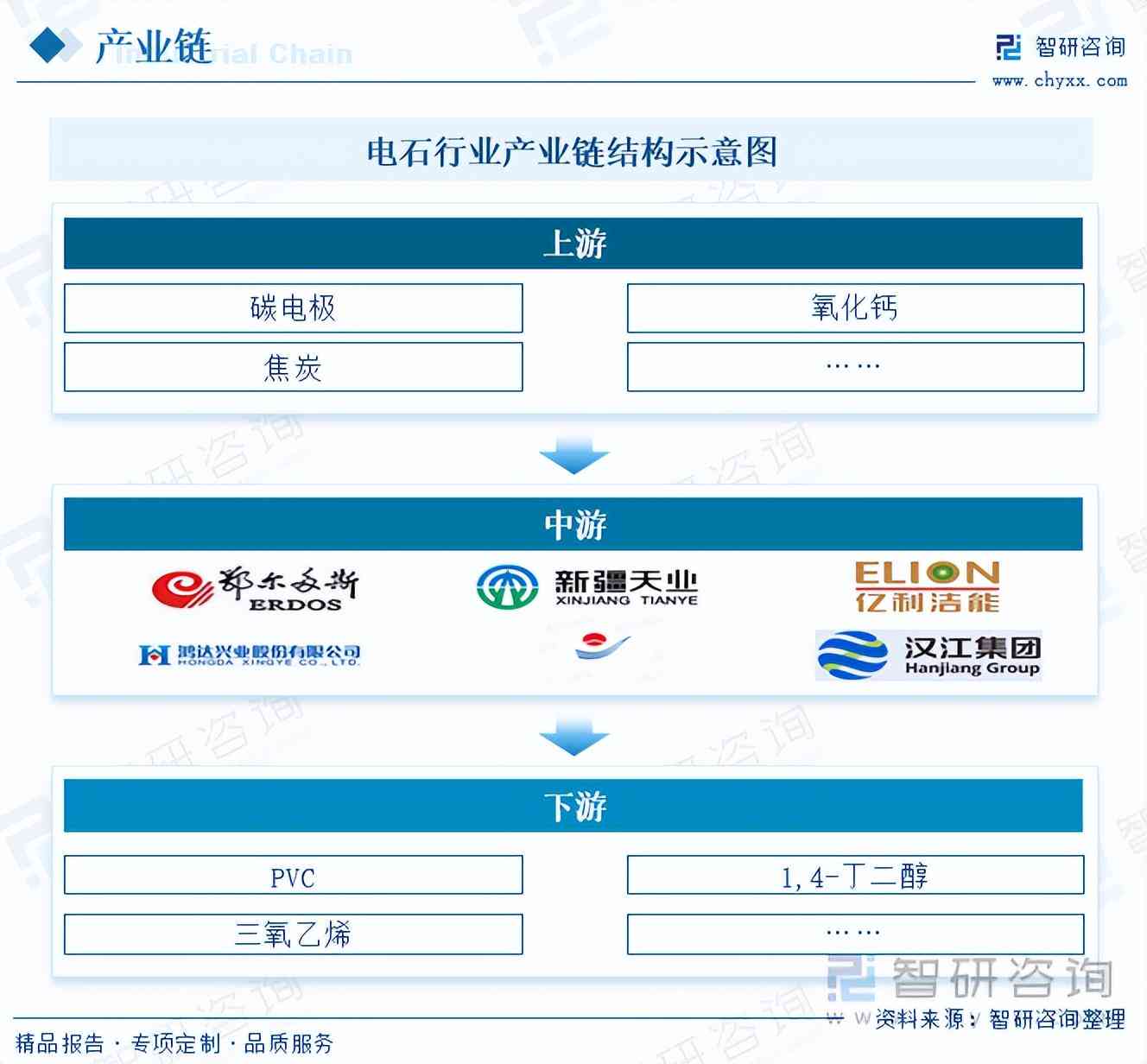 国内咨询行业现状及发展前景调查分析