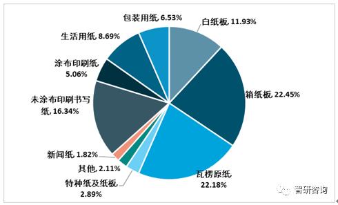 国内咨询行业现状及发展前景调查分析