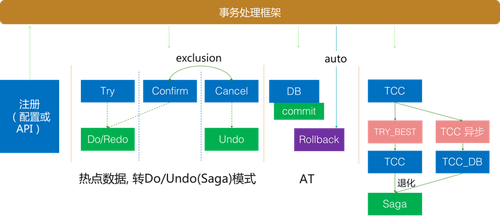 深度解析：离线作业的含义、优势与实际应用场景