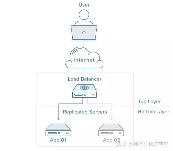 实小编离线部署：详解步骤、意义及部署架构解析