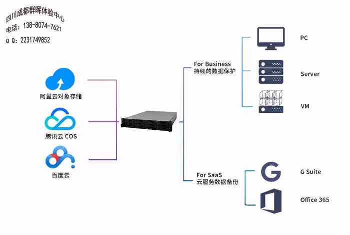 实小编离线部署：详解步骤、意义及部署架构解析