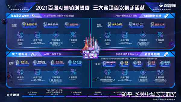 百度ai智能创作平台怎么样