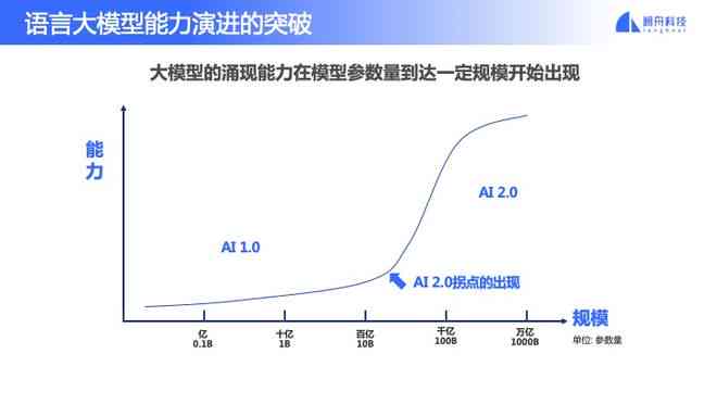 AI辅助下大学生作业高效完成攻略：全面指导与实用技巧解析