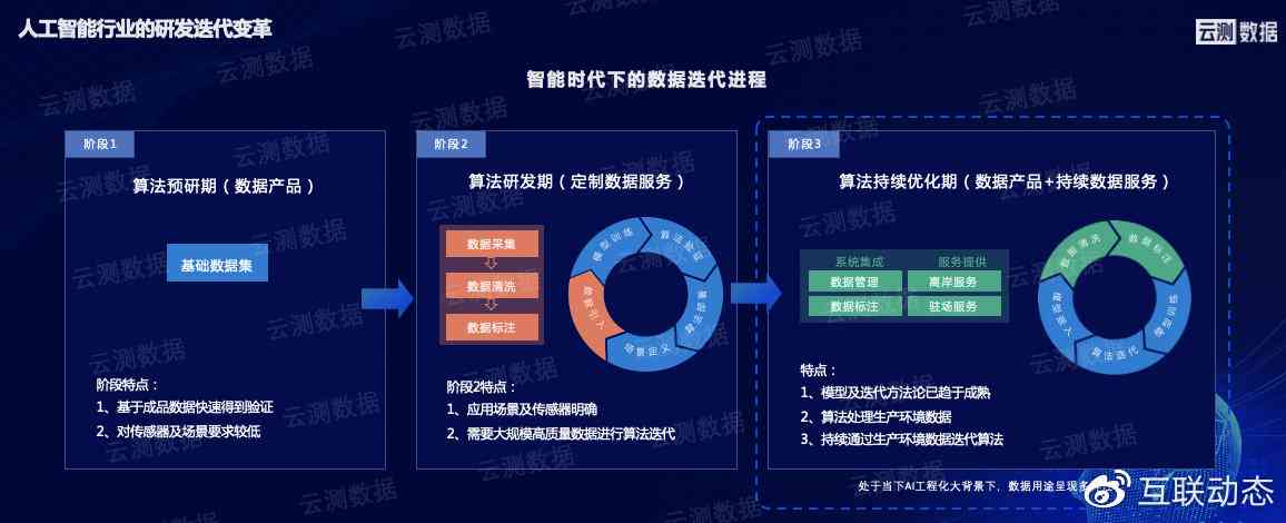 深度评测：AI论文开题报告生成工具哪家强？全面对比各大平台功能与优势