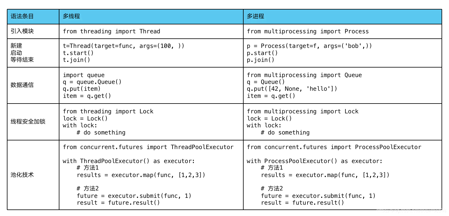 Python PSL（Python Script Language）编程脚本指南与实践