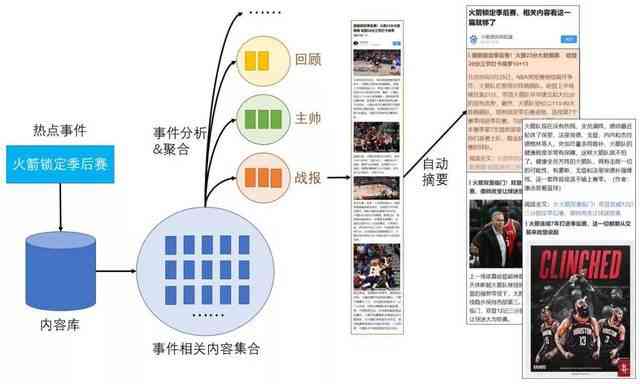 AI智能文案提取工具免费：一键提取文章内容，满足多种文本处理需求