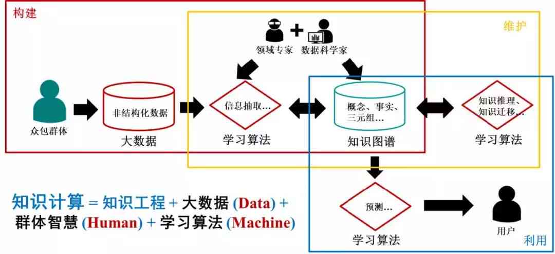 深入解析：AI写作技术的原理与应用