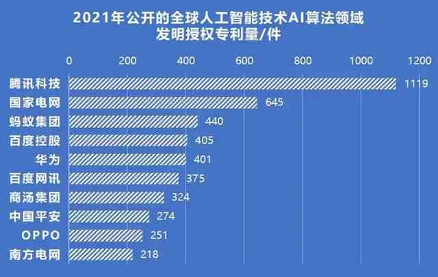 中国AI写作领域领军企业排行榜：揭秘人工智能创作实力Top阵容