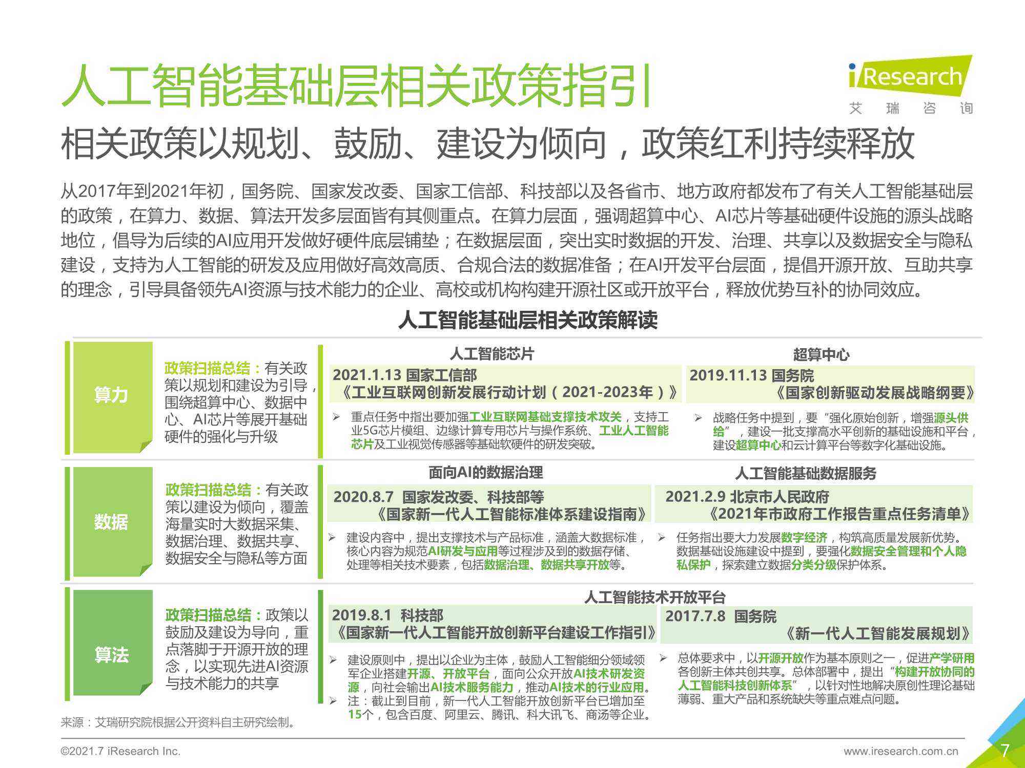 人工智能综合报告模板：涵应用、技术、市场趋势与未来发展分析