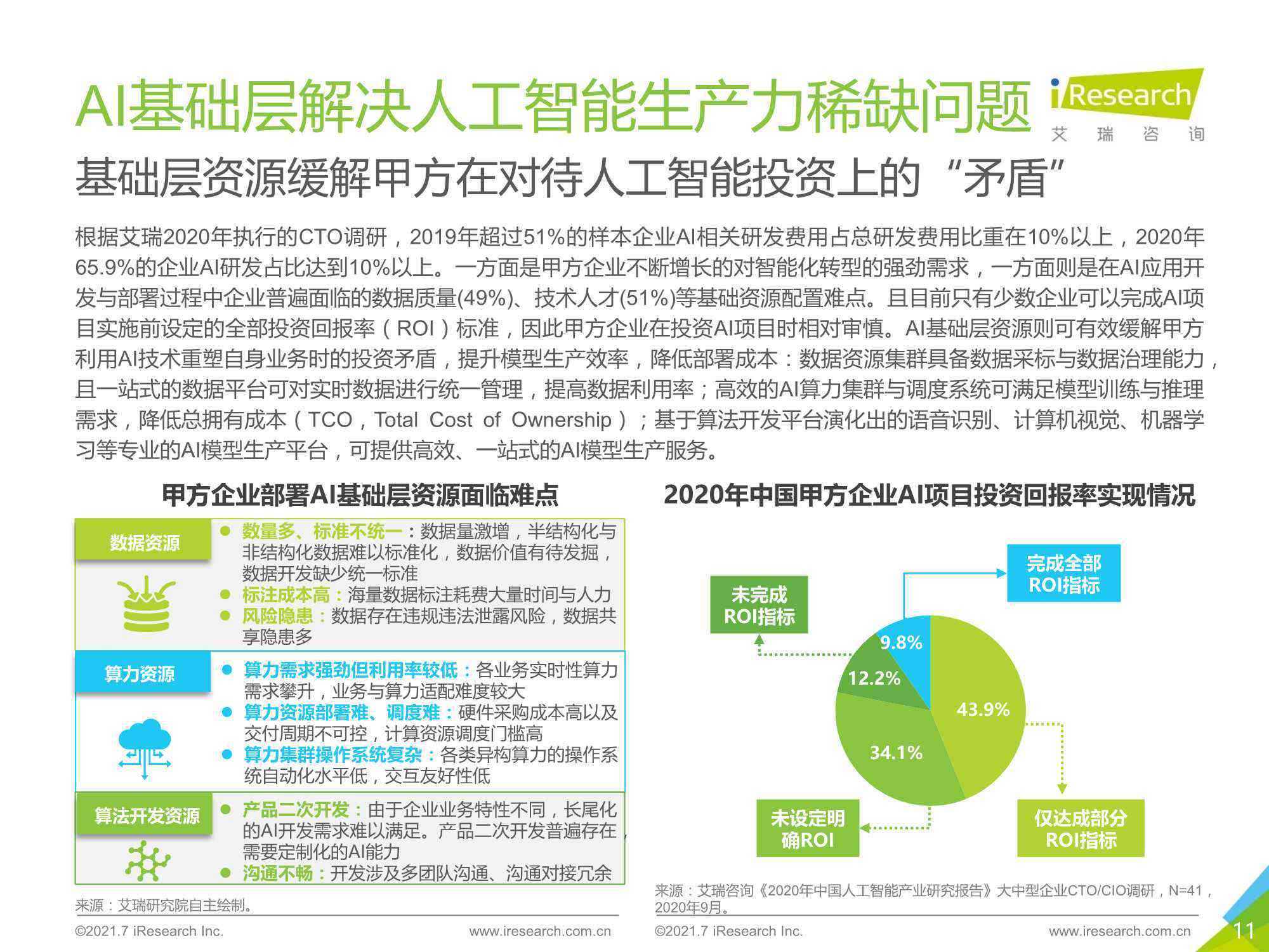 人工智能综合报告模板：涵应用、技术、市场趋势与未来发展分析