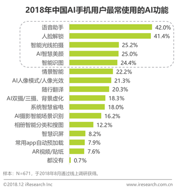 人工智能综合报告模板：涵应用、技术、市场趋势与未来发展分析