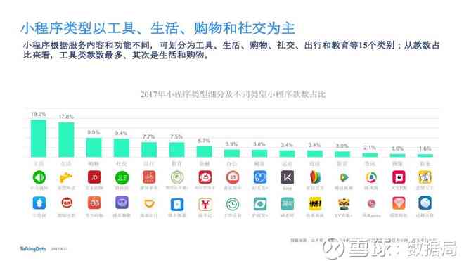 ai报告小程序