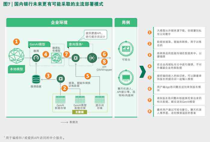 探索生成报告AI工具：全方位盘点热门工具与实用应用场景