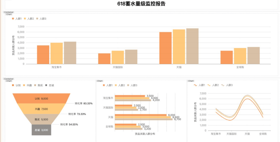 智能报告生成工具：一键自动创建多样化专业报告，满足各类用户需求