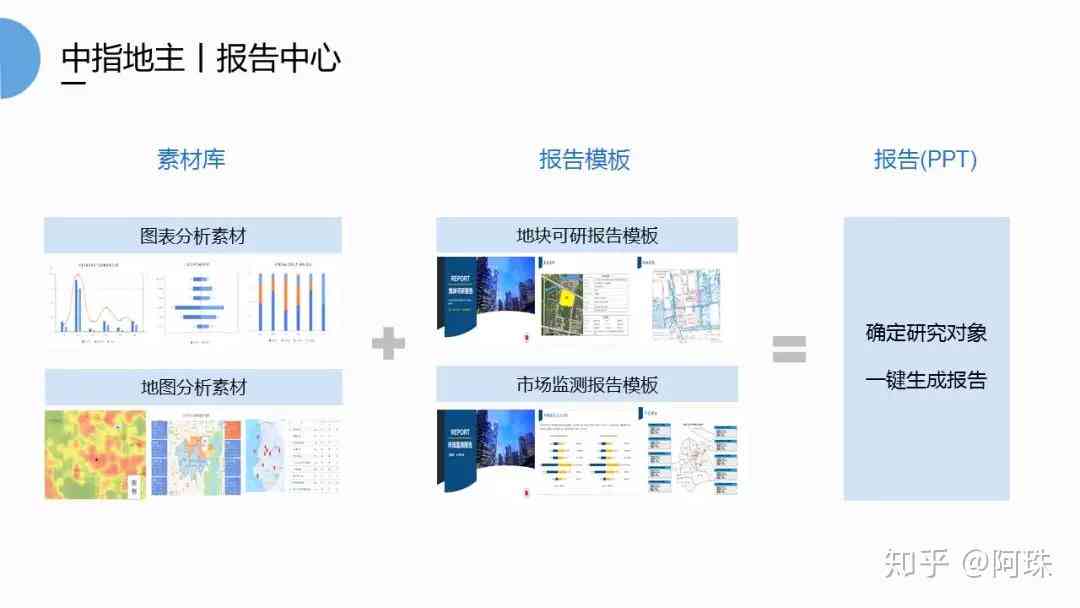 智能报告生成工具：一键自动创建多样化专业报告，满足各类用户需求