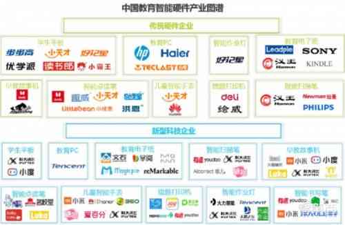 智能报告生成工具：一键自动创建多样化专业报告，满足各类用户需求