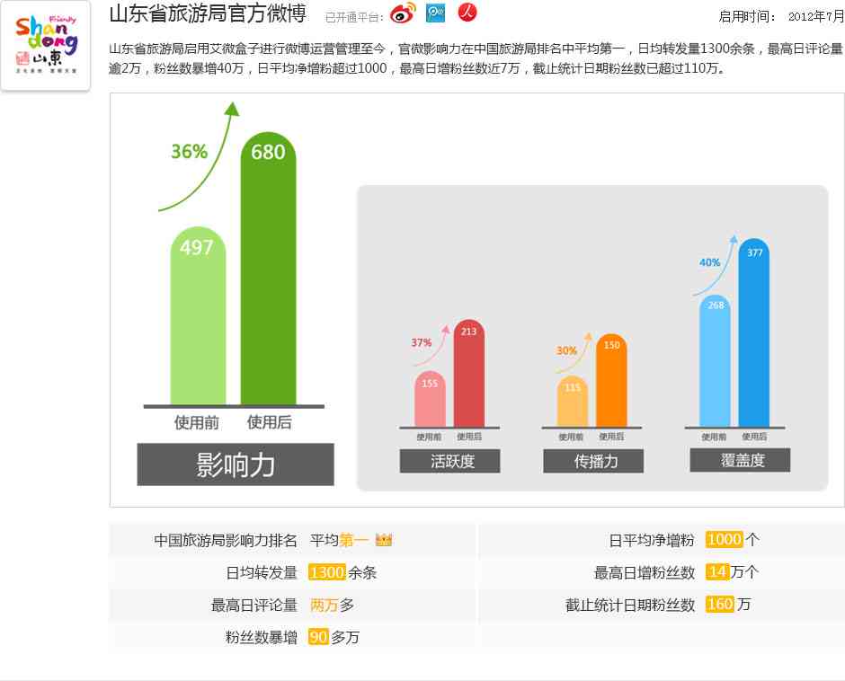 '智能报告生成与管理系统'