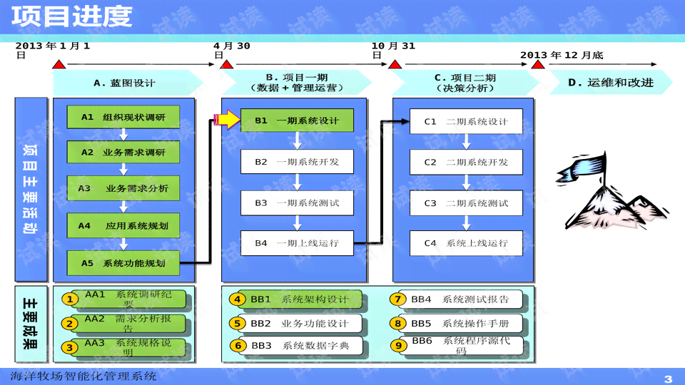 '智能报告生成与管理系统'