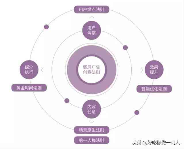 AI辅助抖音文案创作攻略：全面掌握内容优化与创意提升技巧