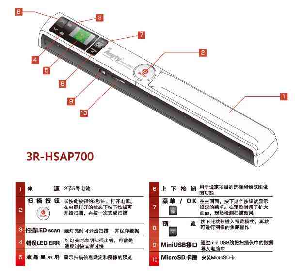 扫描笔推荐：学生适用、使用方法、用途与影响分析